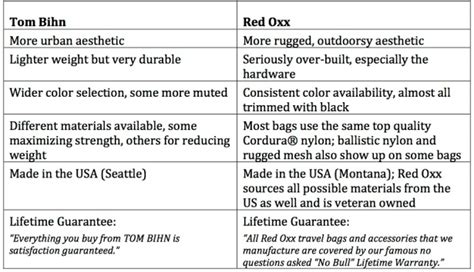 Direct comparison of Red Oxx Sky Train and Tom .